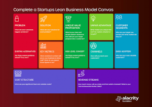 ITI FUND_ BUSINESS MODEL