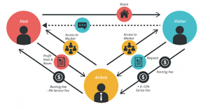 ITI FUND_ BUSINESS MODEL_AIRBNB