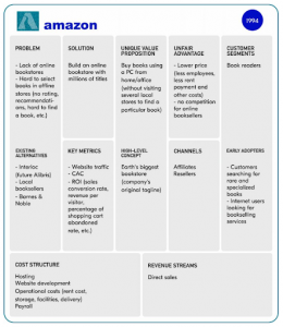 ITI FUND_ BUSINESS MODEL_AMAZON