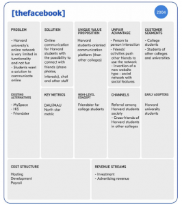 ITI FUND_ BUSINESS MODEL_FACEBOOK