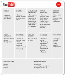 ITI FUND_BUSINESS MODEL_YOUTUBE