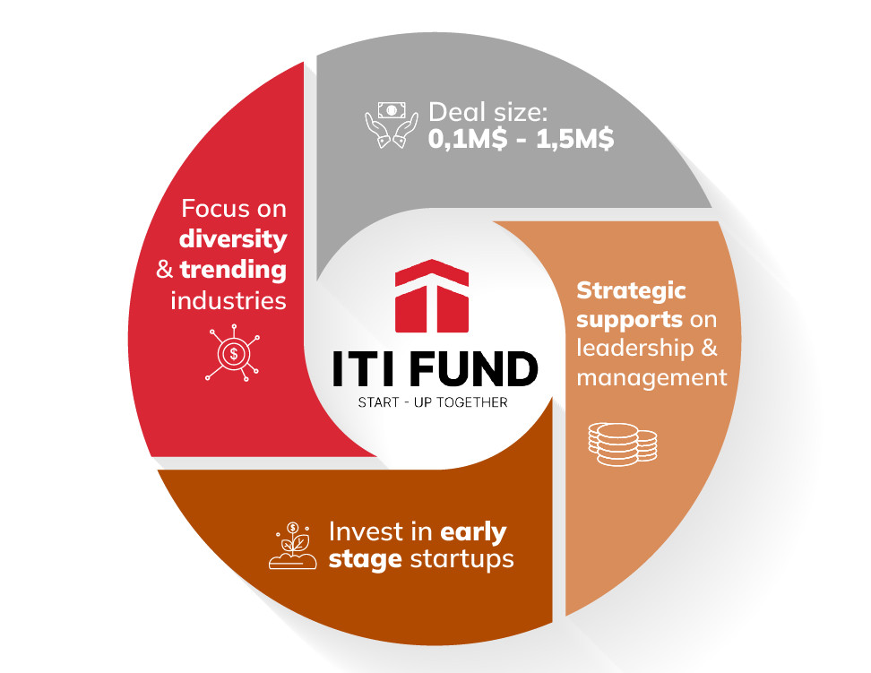 ITI Fund_Who Are We_Eng
