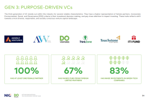 ITI Fund - Xuất hiện các quỹ đầu tư thuộc nhóm Gen 3 – Purpose Driven VCs tại Việt Nam 