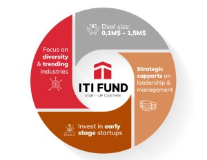 ITI-Fund_Who-Are-We_Eng